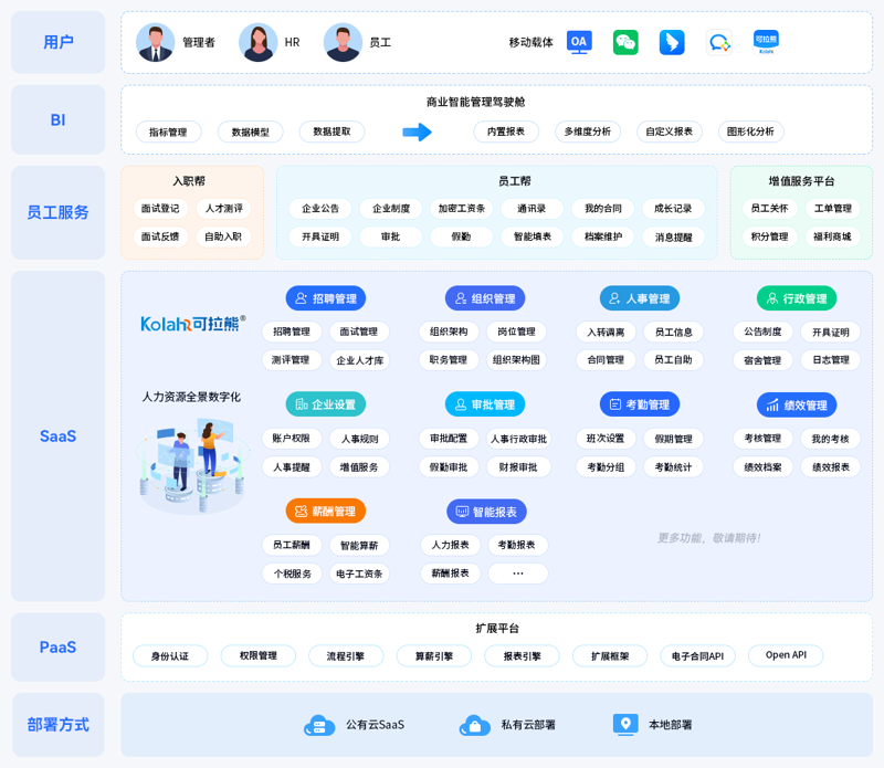 企业管理软件定制:从痛点出发实现高效经营